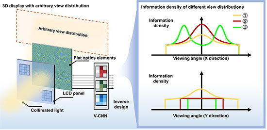 voxel-based neural network to design massive flat-optics elements for glasses-free 3D displays