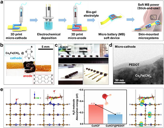 Stick-and-Use Flexible K-Ion Microbatteries
