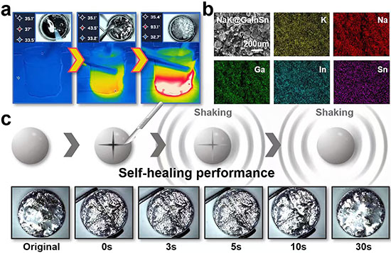 Preparation process and characteristics of non-Newtonian fluid sodium potassium alloy