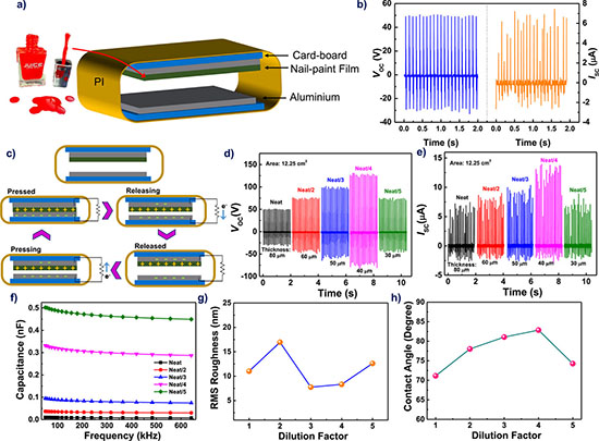 Triboelectric Nanogenerator Based on Nail Polish