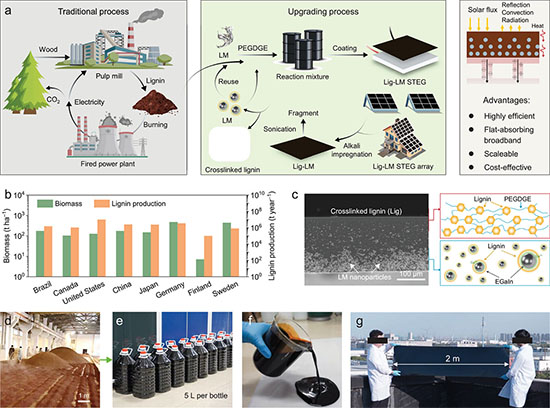 Concept and design of solar thermoelectric generation