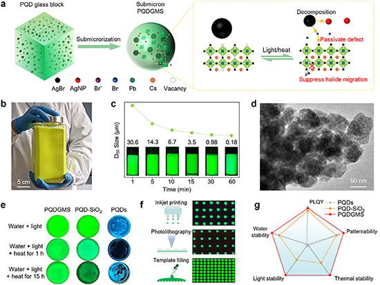 preparation of submicron perovskite quantum dot glass microspheres