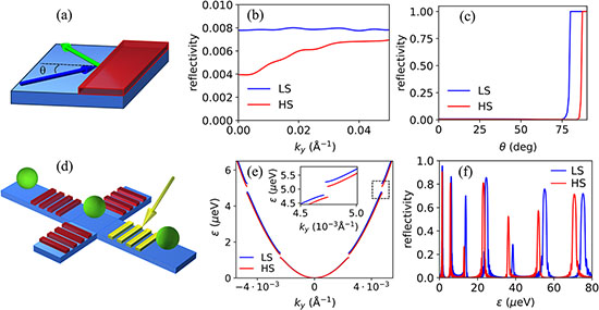 Switchable magnonic crystal based on patterned Fe-pz molecules on CrSBr