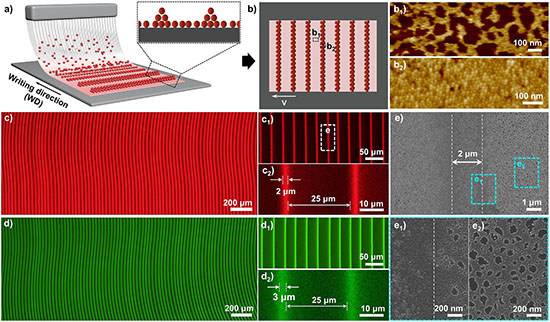 Micro-patterning quantum dots by a template-free direct writing strategy