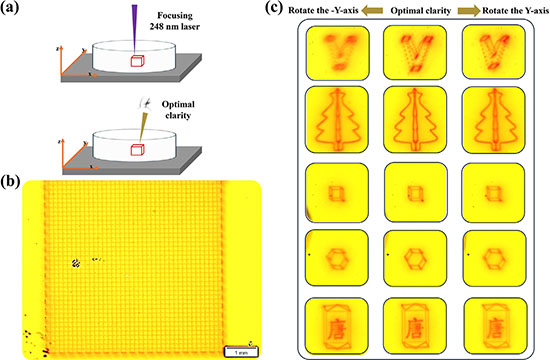 A focused ultraviolet laser writes red photochromic patterns at different depths inside the transparent ceramic